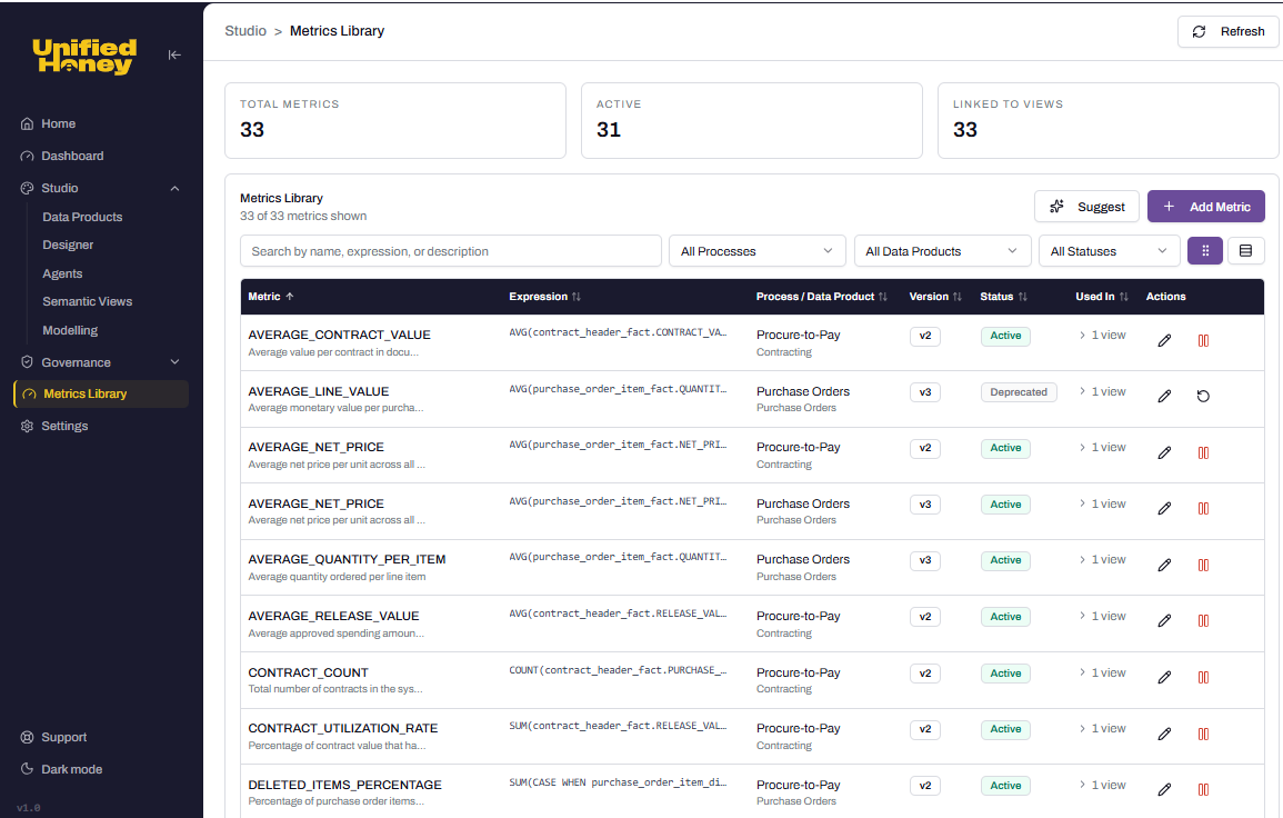 Metrics and semantic views