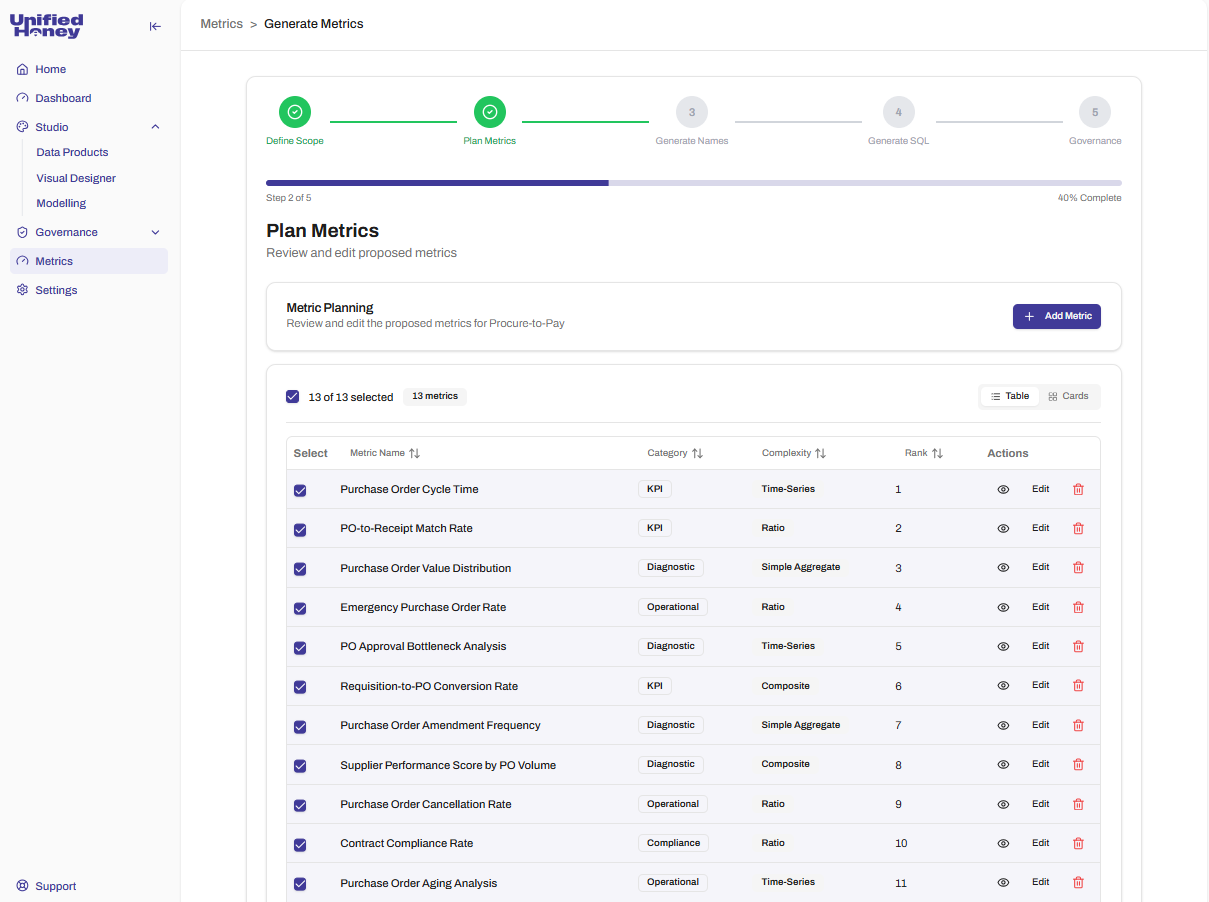 Metrics and semantic views