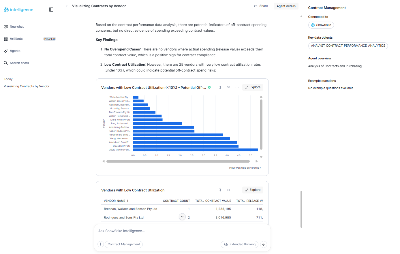 Snowflake Intelligence using governed, process-aware data products